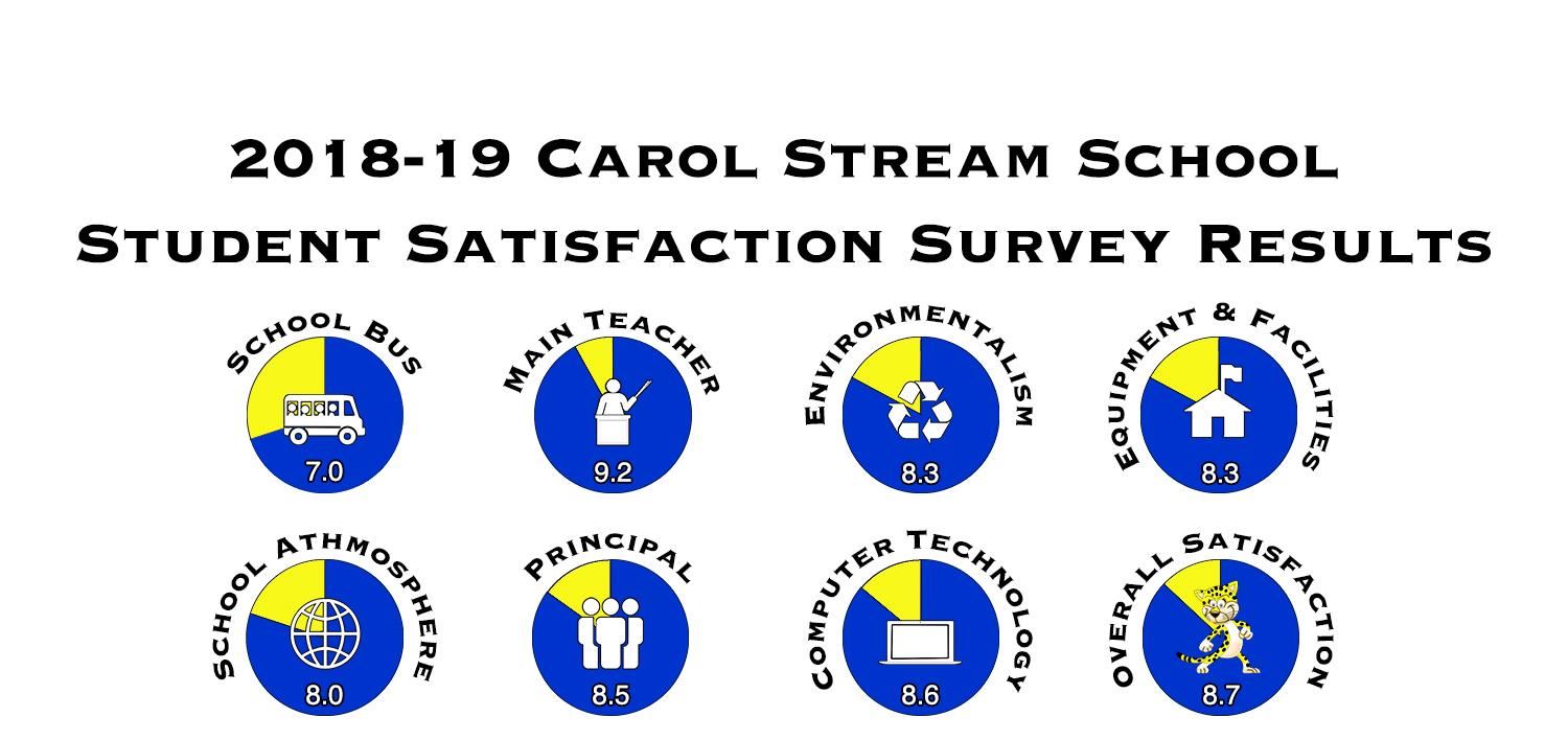 cs stu 2019 